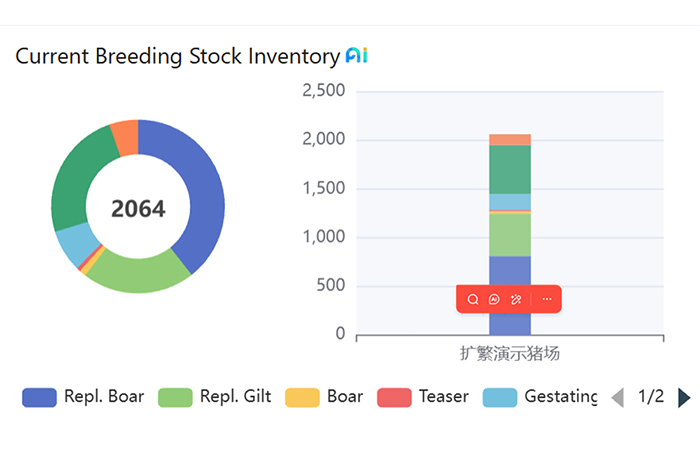 Flagship Edition Smart Management Software