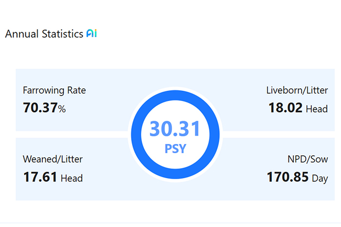 Flagship Edition Smart Management Software