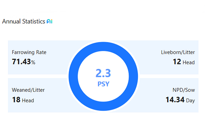 Standard Edition Smart Management Software