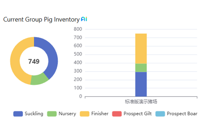 Standard Edition Smart Management Software