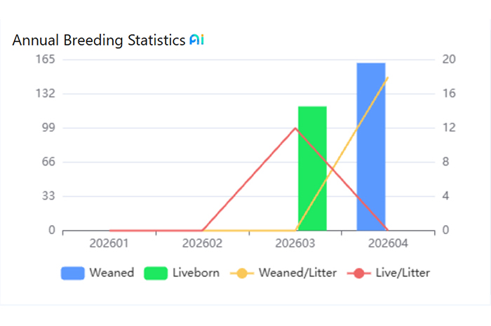 Standard Edition Smart Management Software