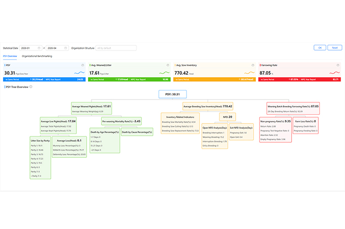 Flagship Edition Smart Management Software